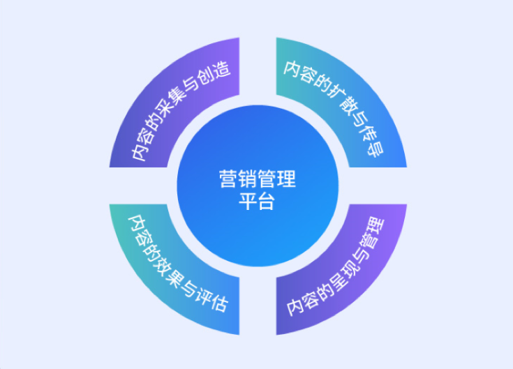 “很是时期”亚星游戏动力数字化内容营销治理平台诠释效劳之道！