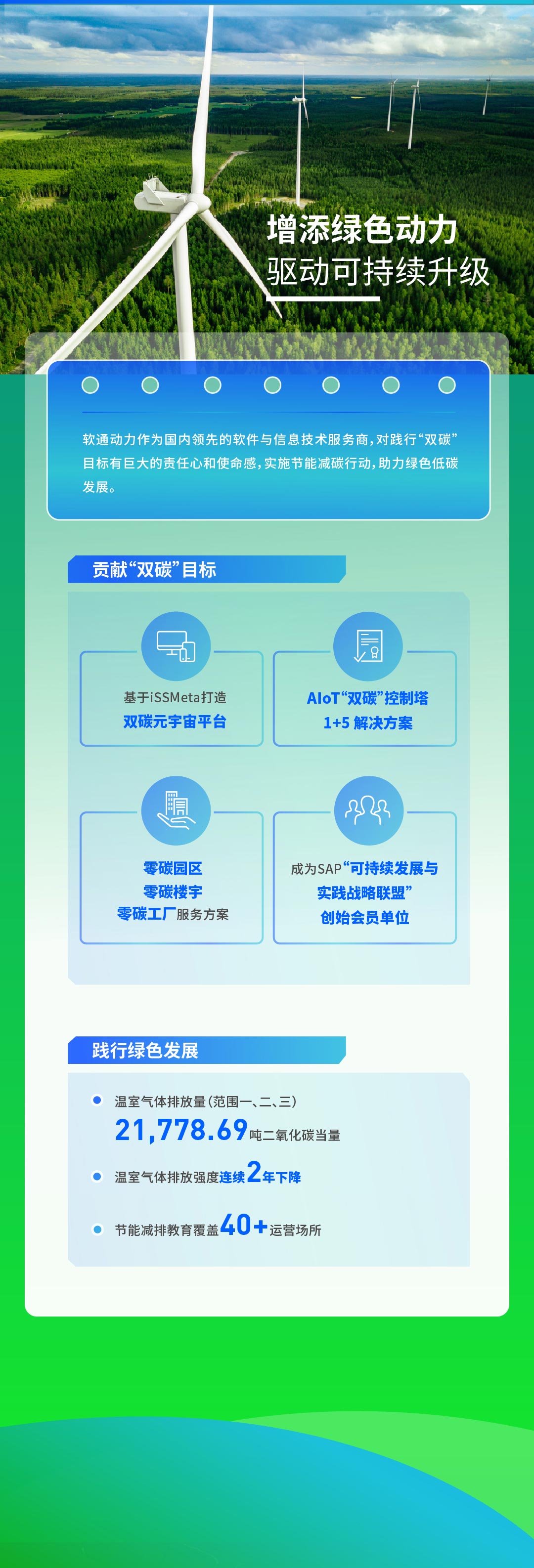 【定稿】一图读懂亚星游戏动力2022年度ESG报告111_02.jpg