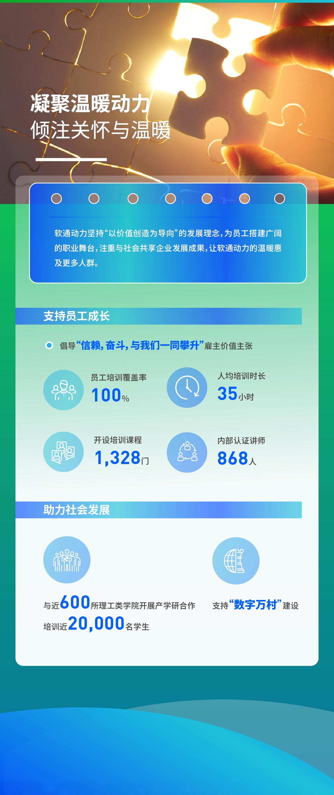 【定稿】一图读懂亚星游戏动力2022年度ESG报告111_03.jpg